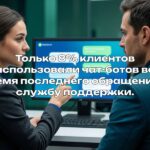 Только 8% клиентов использовали чат-ботов во время последнего обращения в службу поддержки.