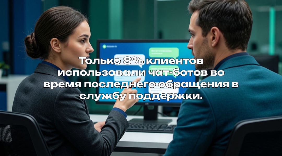 Только 8% клиентов использовали чат-ботов во время последнего обращения в службу поддержки.