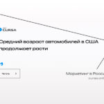 Средний возраст автомобилей в США продолжает расти