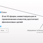 8 из 10 фирм, инвестирующих в привлечение клиентов, достигают финансовых целей