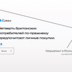Четверть британских потребителей по-прежнему предпочитают личные покупки.
