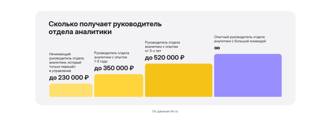 Преподаватели — эксперты-практики из топ-компаний