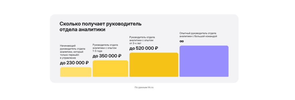 Директор по аналитике: как управлять бизнесом на основе данных, выстраивать сквозную аналитику и принимать стратегические решения, которые увеличивают прибыль