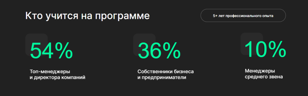 Как проходит обучение — гибкий формат для топ-менеджеров