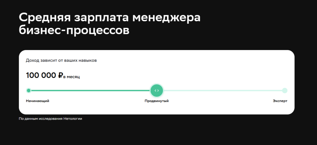 Управление бизнес-процессами: как превратить хаос в прибыль и выйти на новый уровень дохода