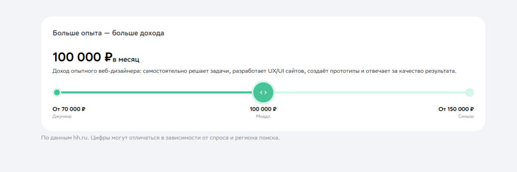Кейсы от МТС, Lamoda и ВсеИнструменты.ру — практика на уровне топ-брендов